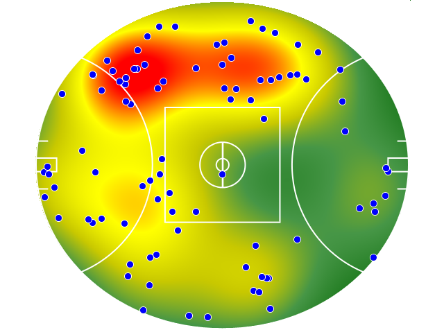Brisbane Lions heatmap