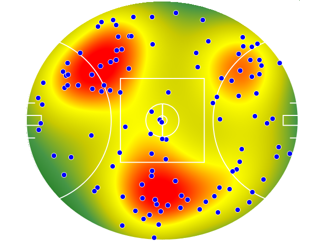Essendon heatmap