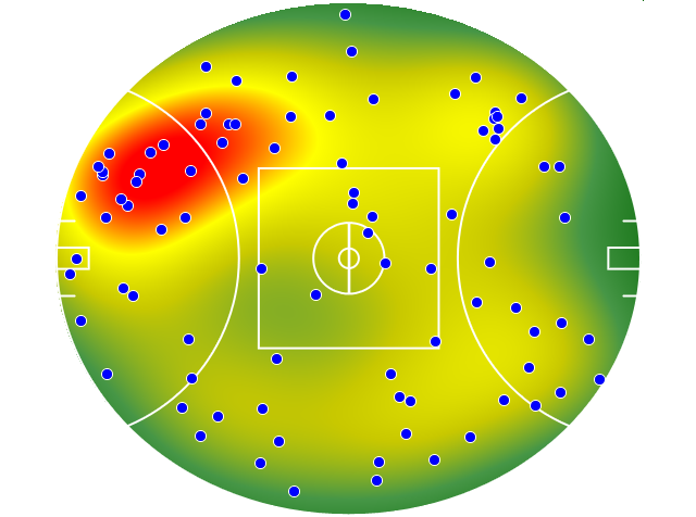 Essendon heatmap