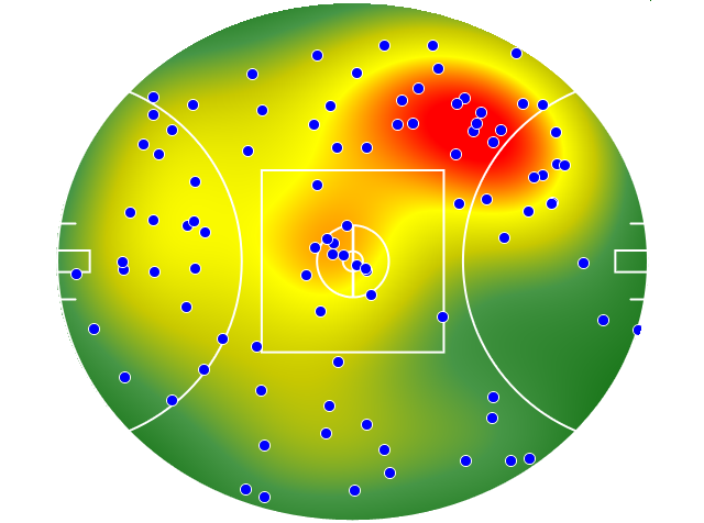 Brisbane Lions heatmap