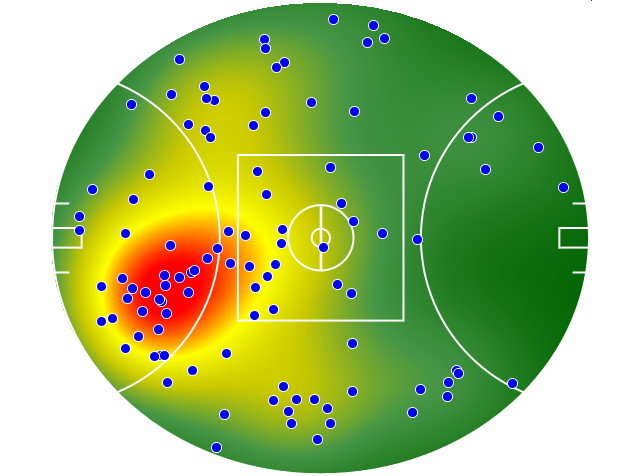 Essendon heatmap