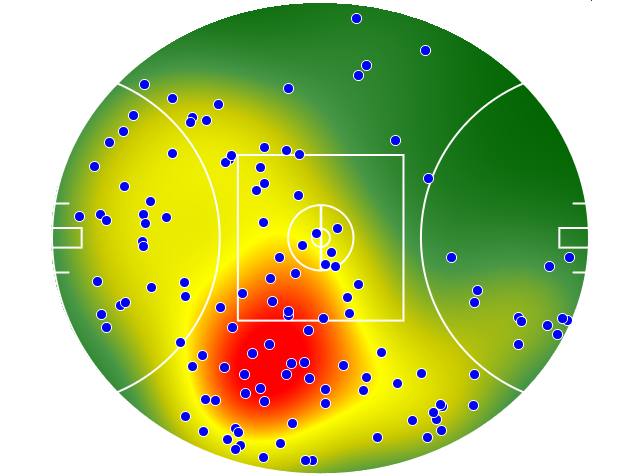 Port Adelaide heatmap