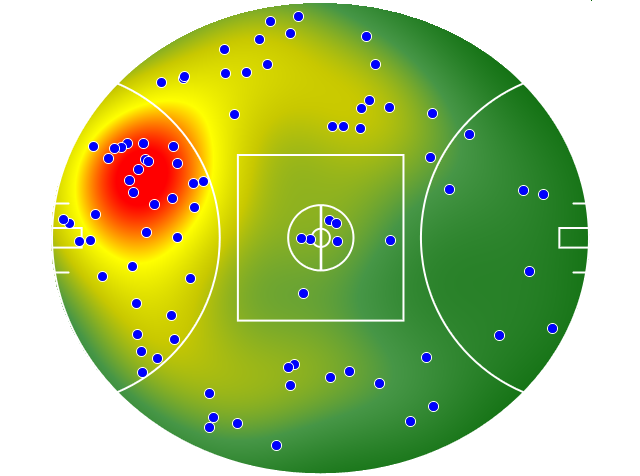 Adelaide Crows heatmap