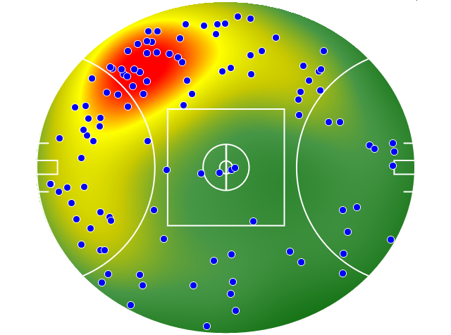 Adelaide Crows heatmap