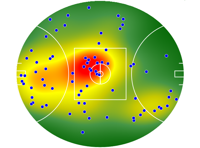 Adelaide Crows heatmap