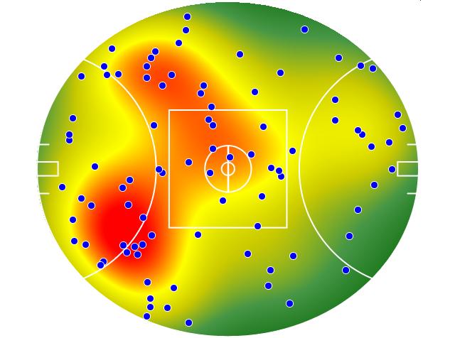 North Melbourne heatmap