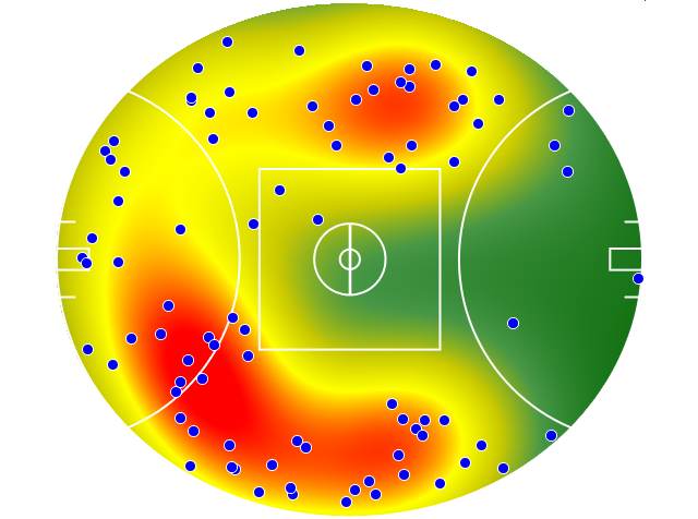 Adelaide Crows heatmap
