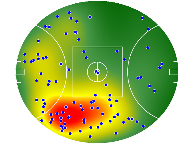 West Coast Eagles heatmap