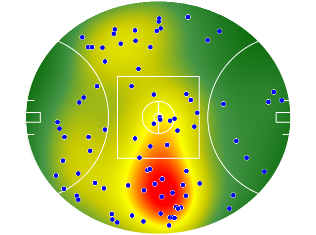 West Coast Eagles heatmap