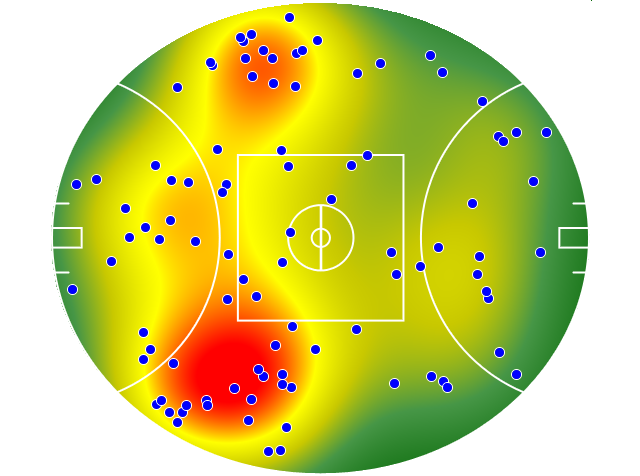 West Coast Eagles heatmap