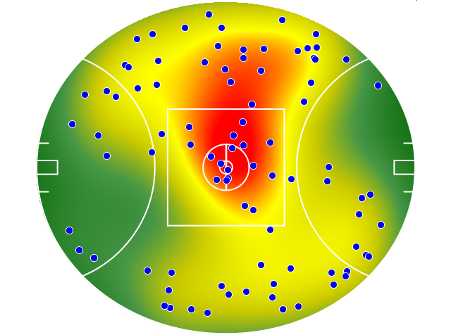 Gold Coast Suns heatmap