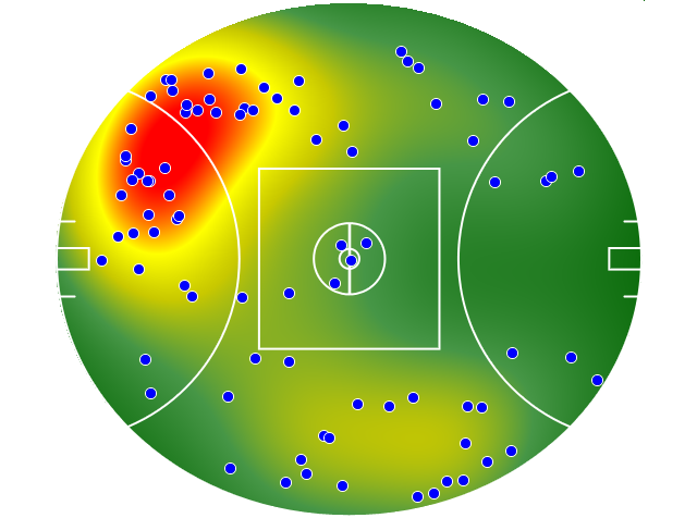 Gold Coast Suns heatmap