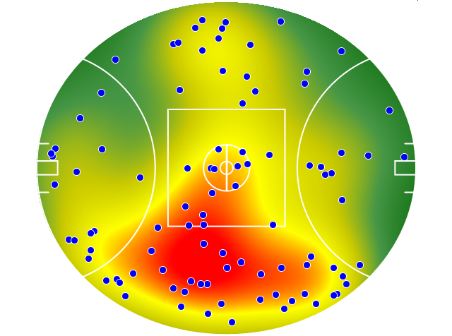 Carlton heatmap