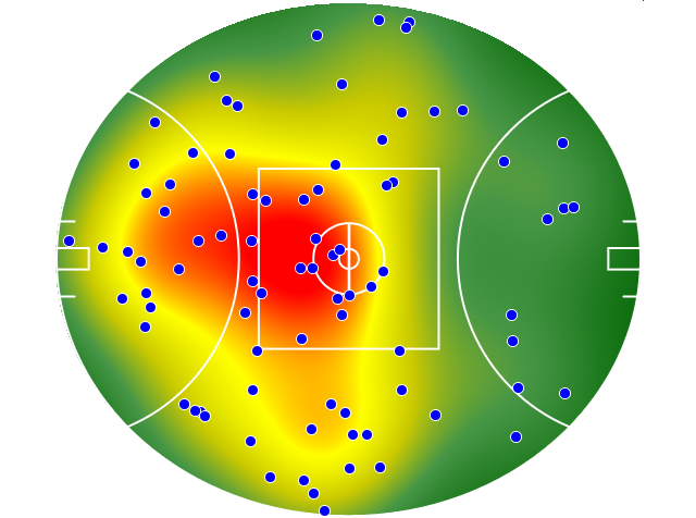 Gold Coast Suns heatmap
