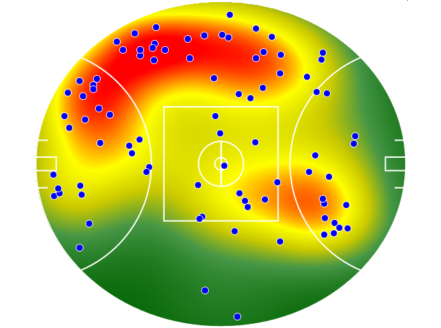 Gold Coast Suns heatmap