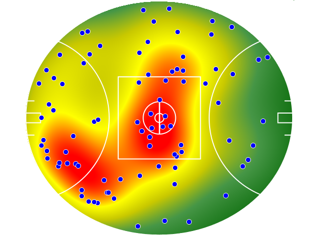 Essendon heatmap