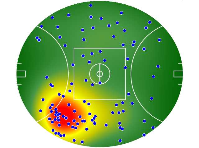North Melbourne heatmap