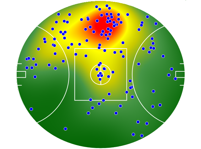 Essendon heatmap