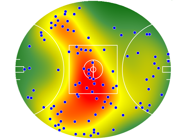 Essendon heatmap