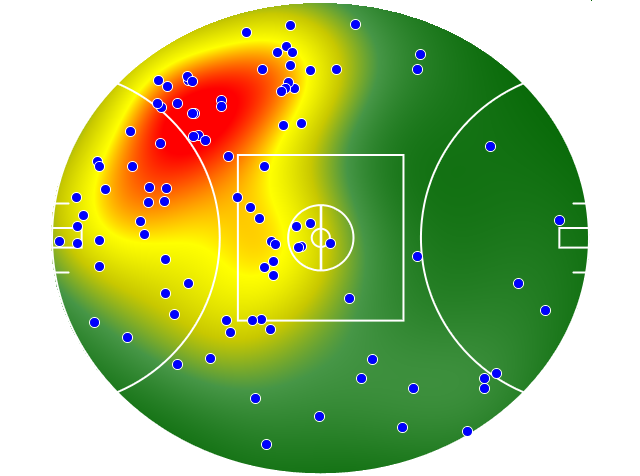 Essendon heatmap