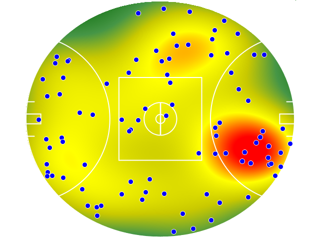 GWS Giants heatmap