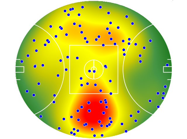 GWS Giants heatmap