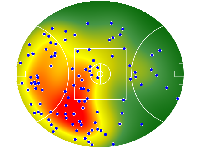GWS Giants heatmap