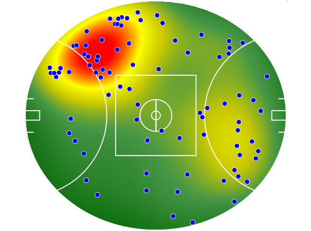Fremantle heatmap