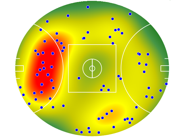 GWS Giants heatmap