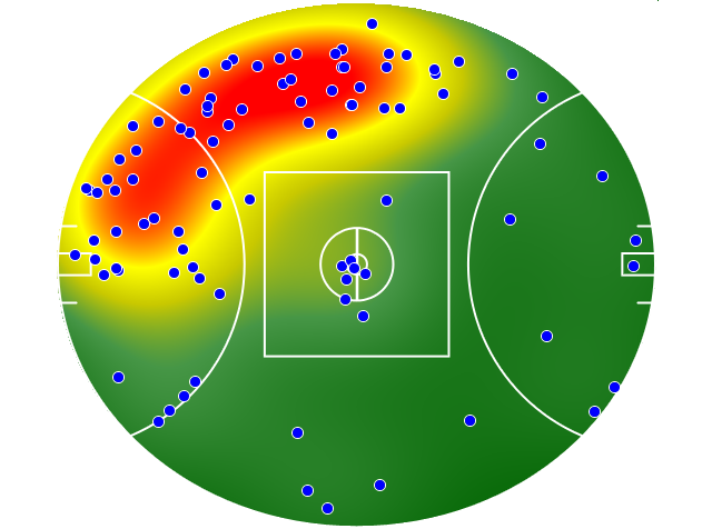 St Kilda heatmap