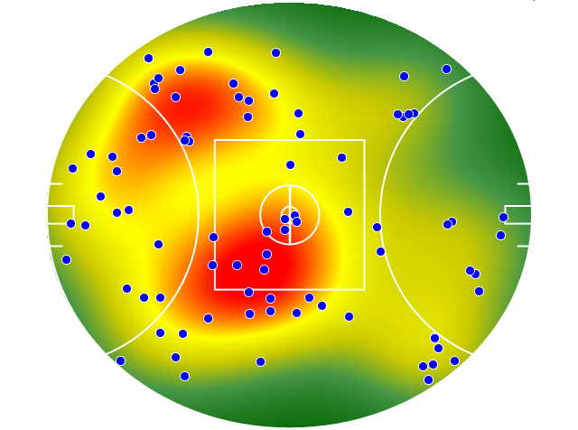Melbourne heatmap