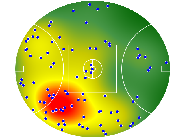 St Kilda heatmap