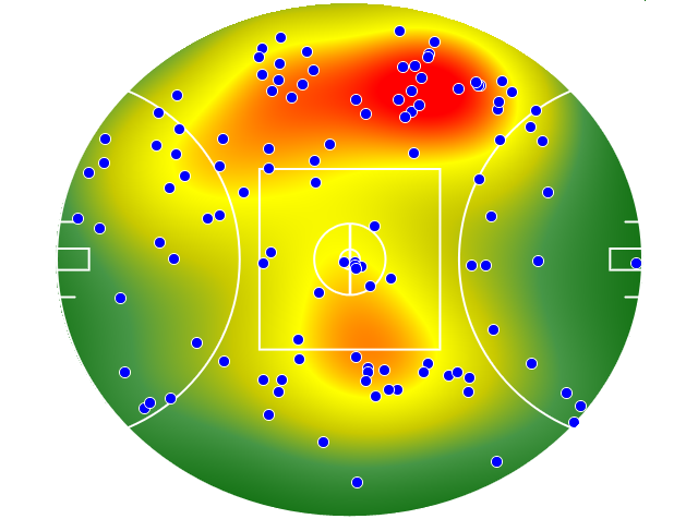 Melbourne heatmap