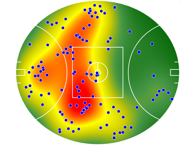 Sydney Swans heatmap