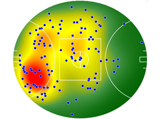 Sydney Swans heatmap