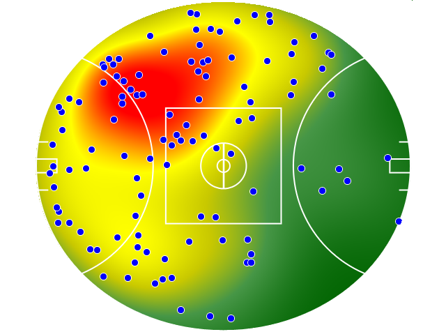 Sydney Swans heatmap