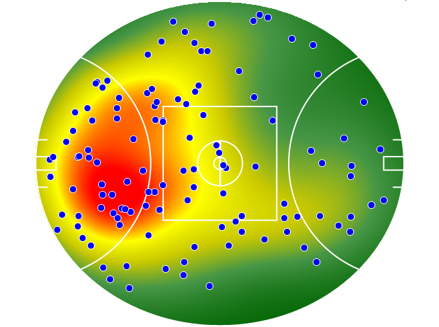 Sydney Swans heatmap