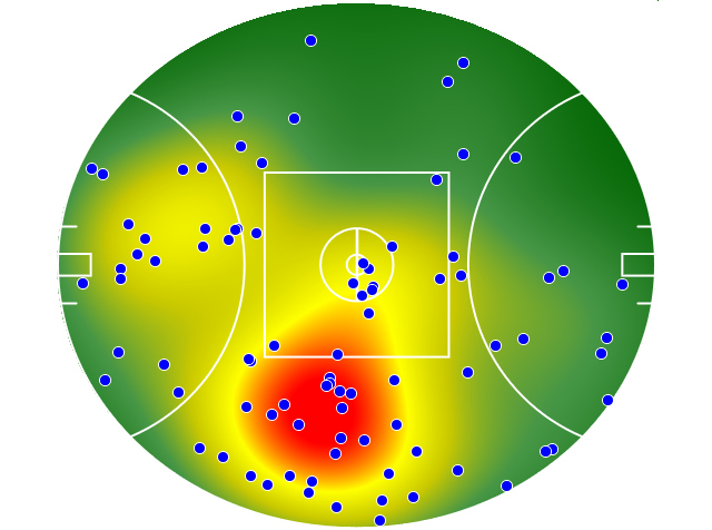 Western Bulldogs heatmap