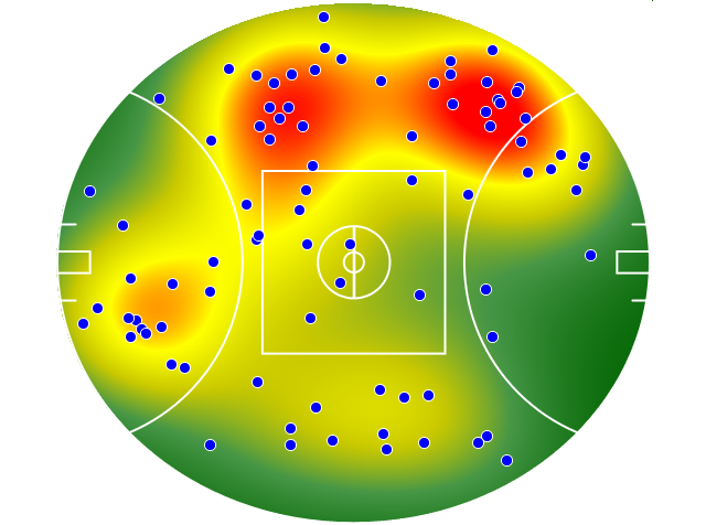 Western Bulldogs heatmap