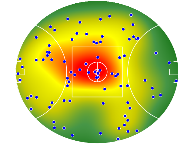 Western Bulldogs heatmap