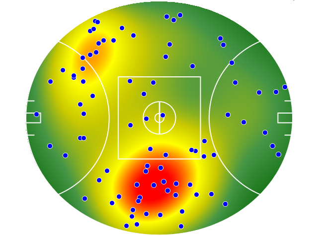 Western Bulldogs heatmap