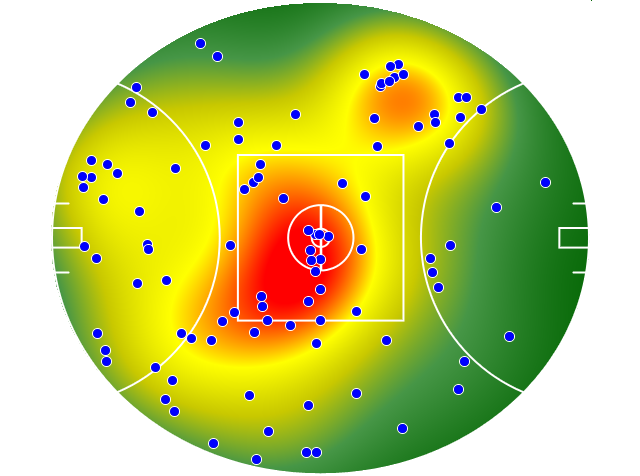 Geelong Cats heatmap