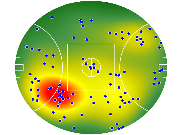 Hawthorn heatmap
