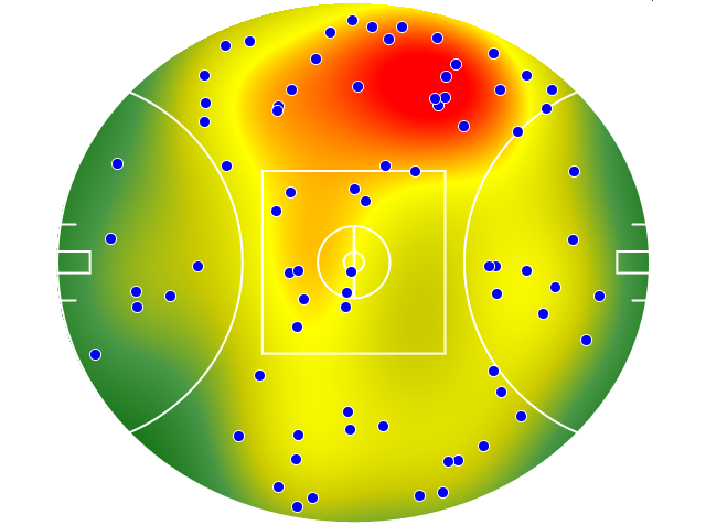 Hawthorn heatmap