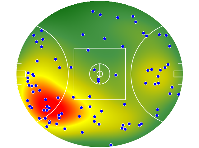 Hawthorn heatmap