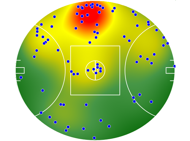 Geelong Cats heatmap