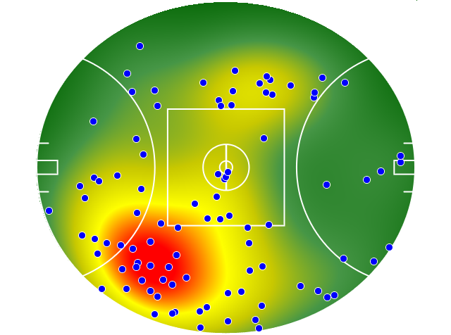 Hawthorn heatmap