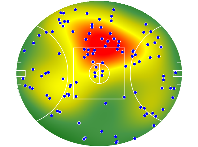Port Adelaide heatmap