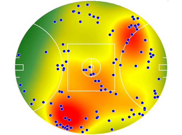 Port Adelaide heatmap