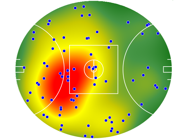 Port Adelaide heatmap